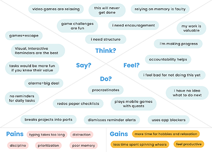 Empathy Map