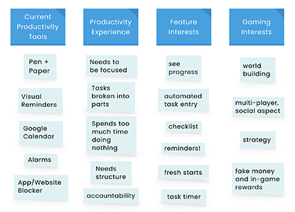 Affinity Map