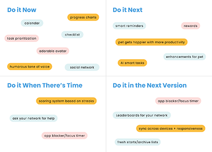 Feature Prioritization