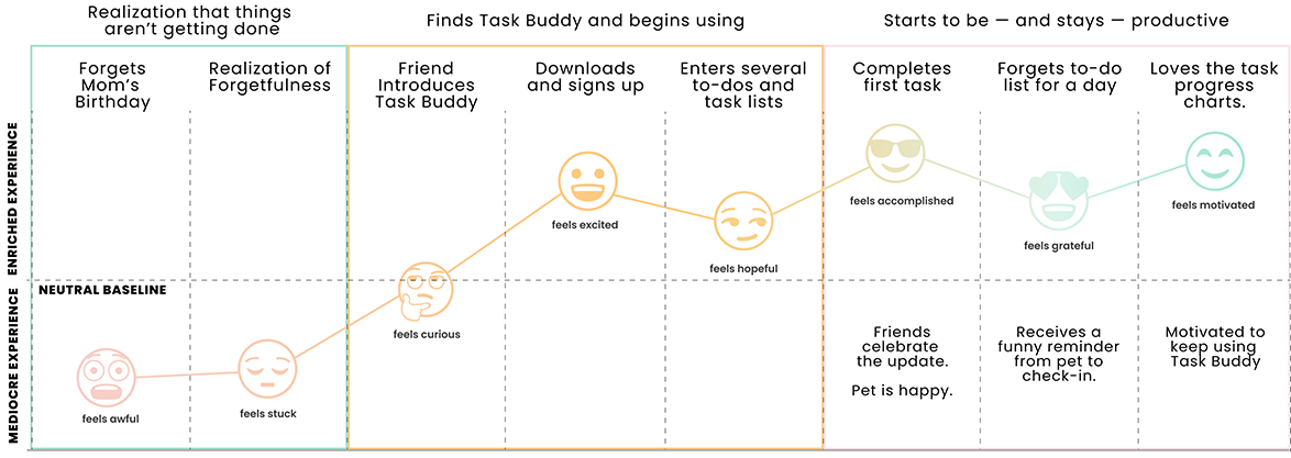 First User Journey